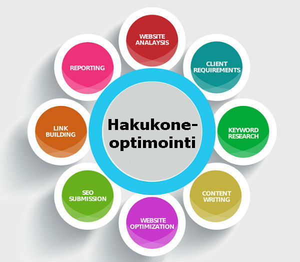 Hakukoneoptimointi